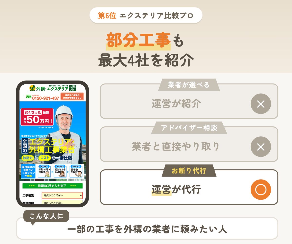 エクステリア比較プロの特徴（業者が選べる×・アドバイザー相談×・お断り代行○）