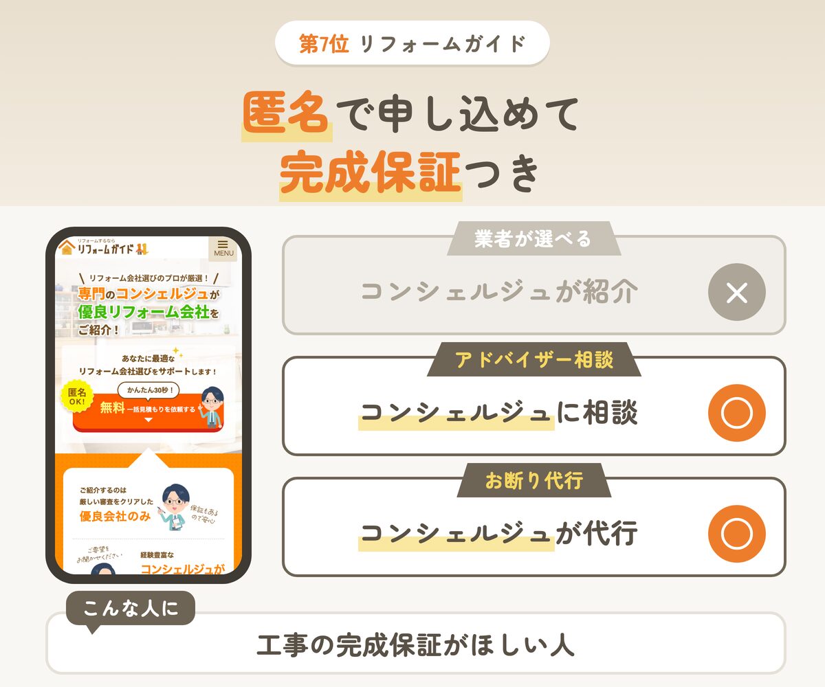 リフォームガイドの特徴（業者が選べる×・アドバイザー相談○・お断り代行○）