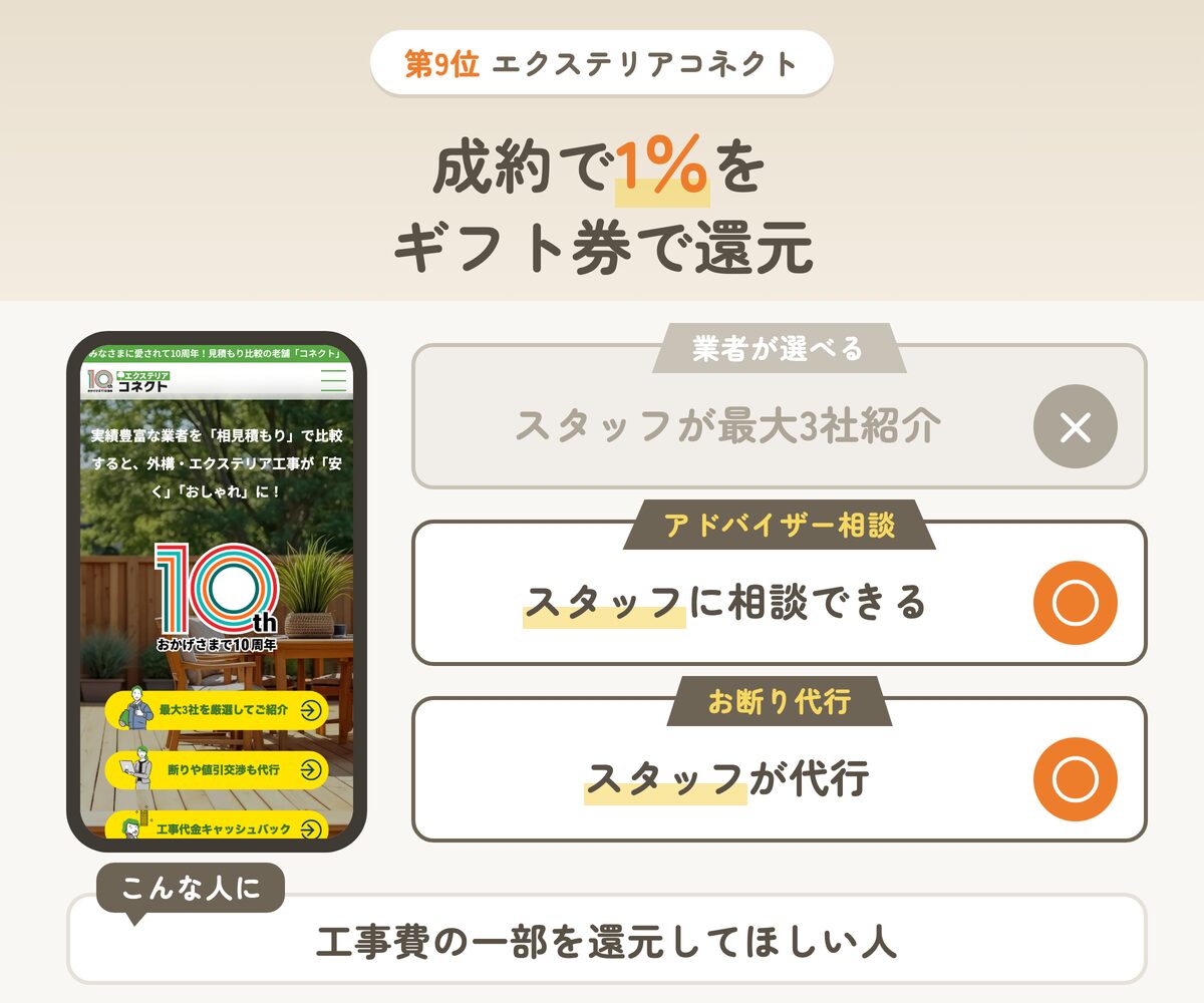 エクステリアコネクトの特徴（業者が選べる×・アドバイザー相談○・お断り代行○）