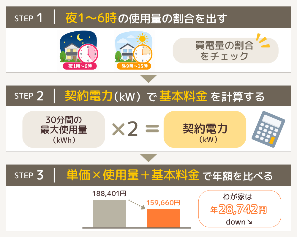 あなたの一条工務店の家に合うプラン診断