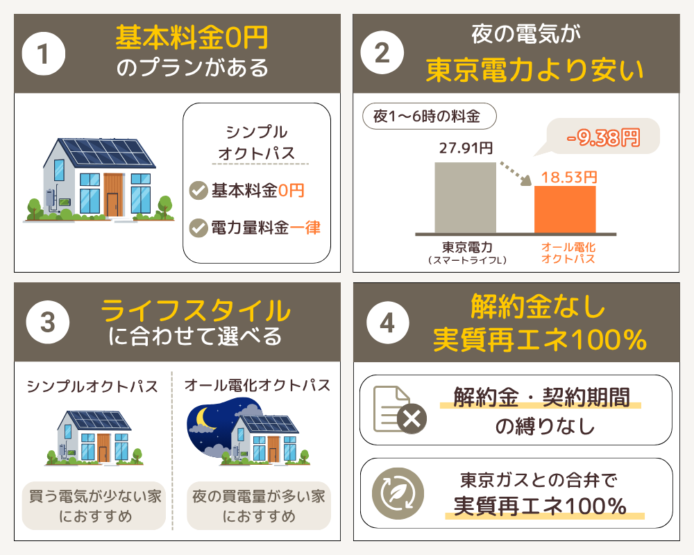 一条工務店の家にオクトパスエナジーが合う理由