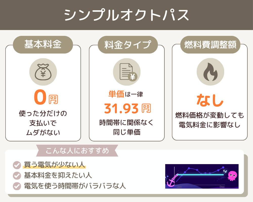 シンプルオクトパス｜継続時は単価変更の可能性あり