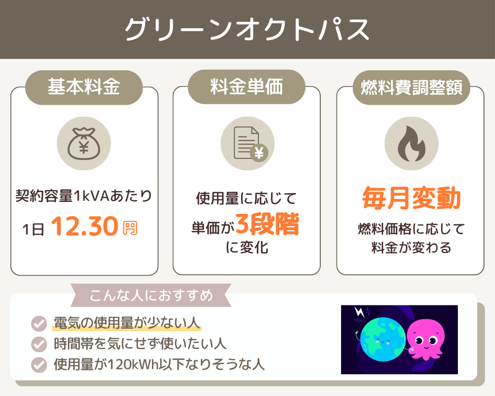 グリーンオクトパス｜使用量で単価が変わる3段階