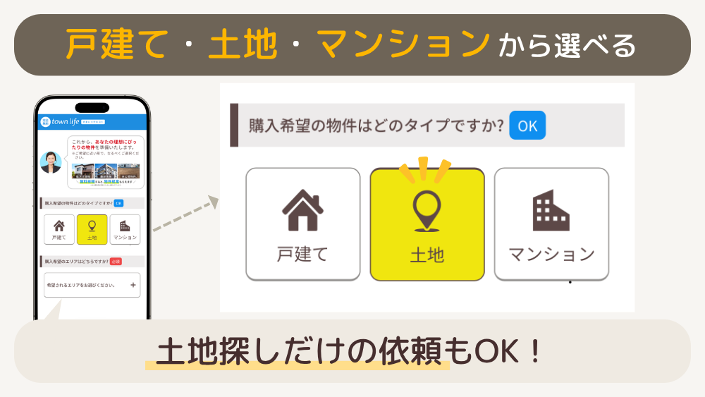戸建て・土地・マンションから選べる